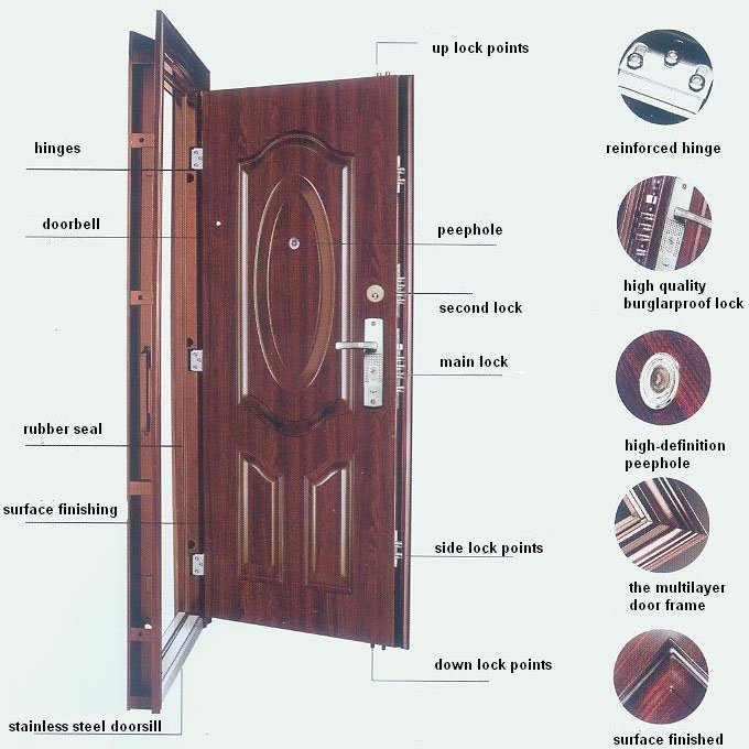 White Powder Coating 6 Panel Secutiry Steel /Metal Door KTSS-5003